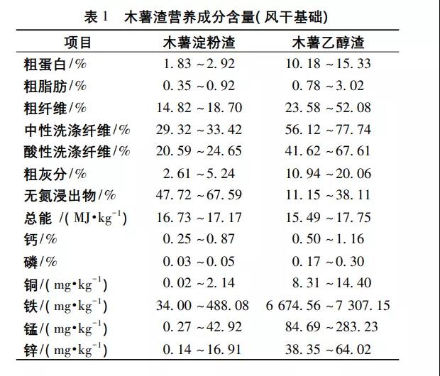 ����ľ������Ӫ����ֵ���������������е�Ӧ�ý�չ