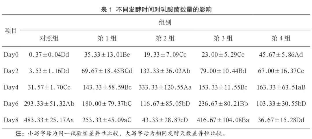 �����ֺͻ�Ͼ����ڷ�������������������Ķ�̬�仯�о�