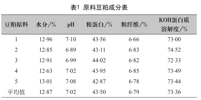���Ͷ������ϡ����Ͷ������ϵ��о�