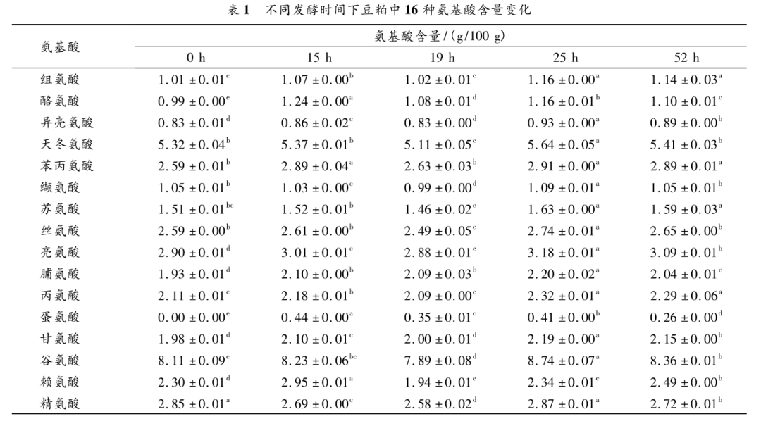 ���¹�̬�����Ʊ����ɶ���������������̽��