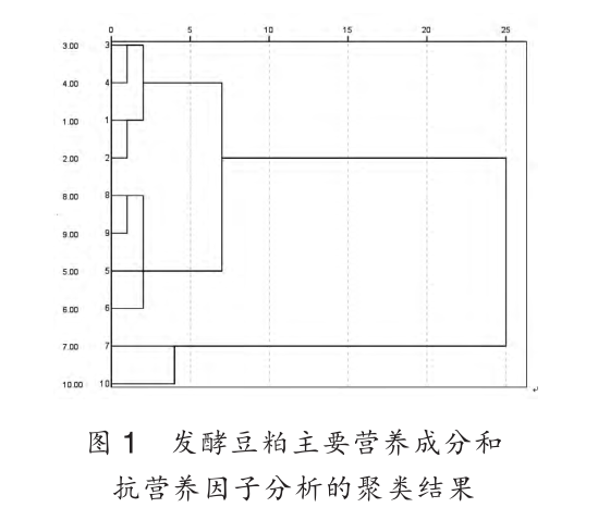 �����뷢�Ͷ�������ҪӪ���ɷ֡���Ӫ�����Ӽ����������ʵıȽϷ���