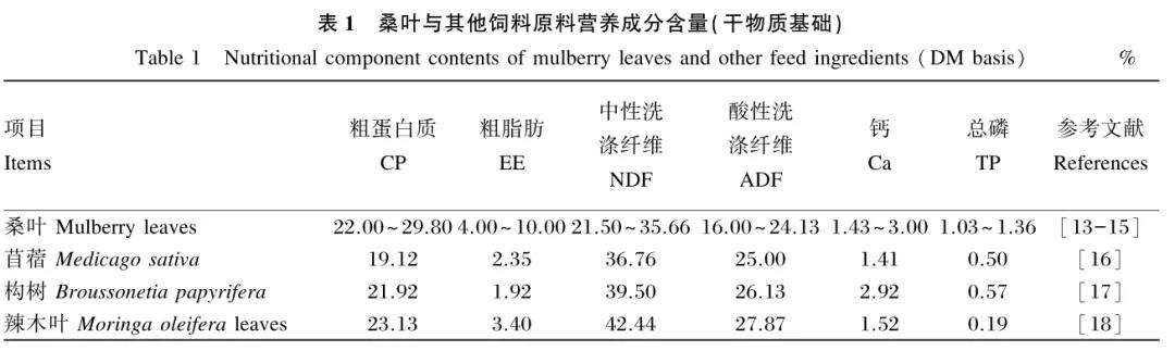 ����ɣҶ��Ӫ����ֵ�����ڶ��������ϵ�Ӧ��