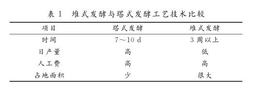 ������ֳ�����������л�����ؼ����о�