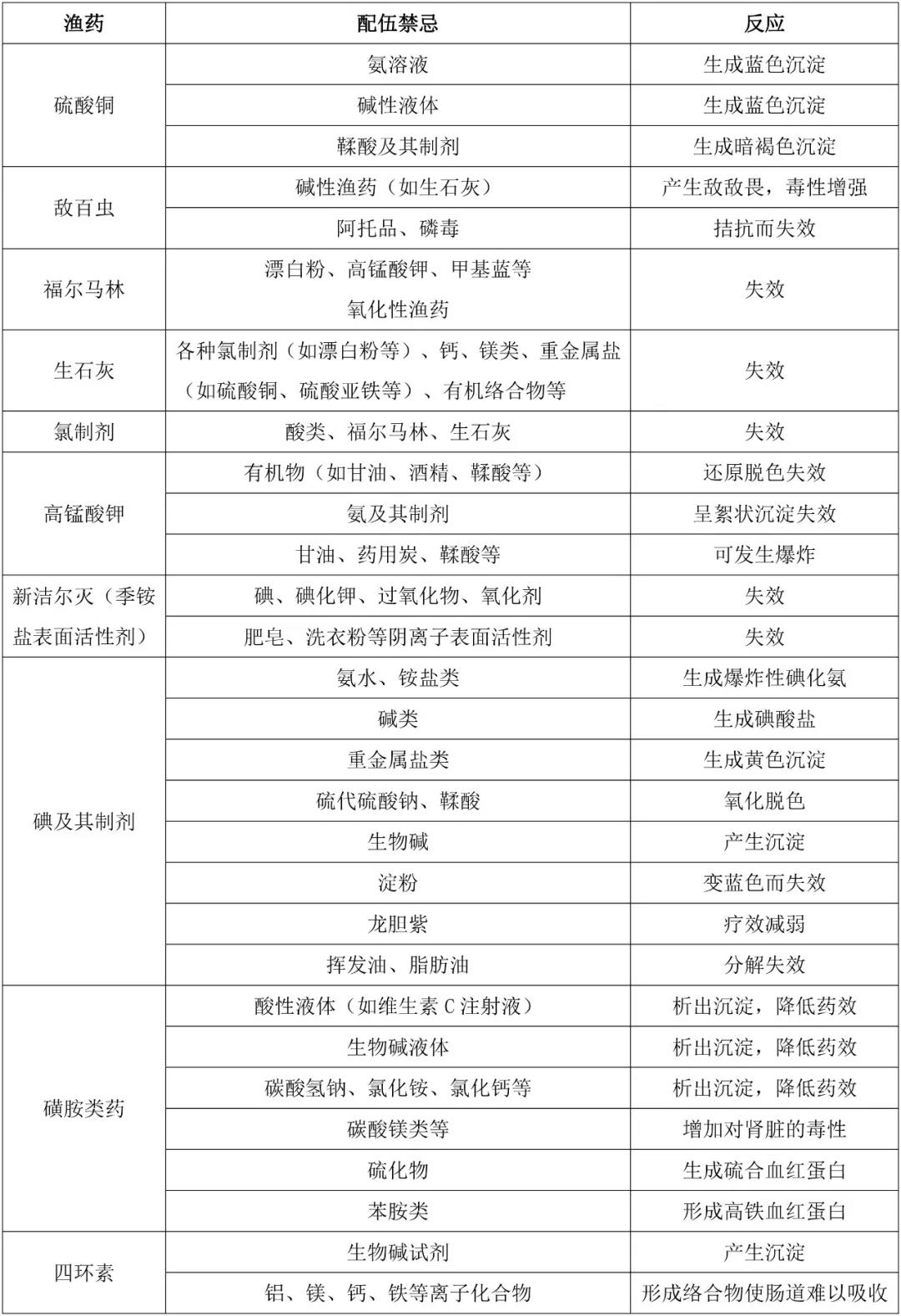 ������ҩ������ɣ�һ��Ҫ�ղ�������