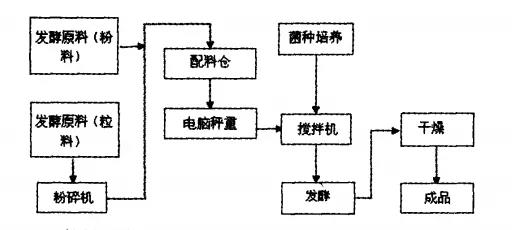 �������ϼӹ����ռ���Ӧ��