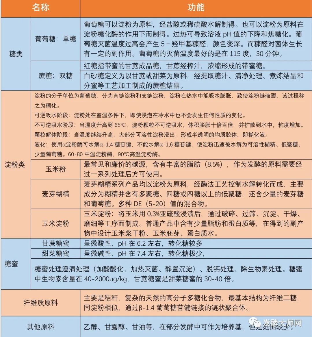 ΢������������Ҫ�ɷ�����