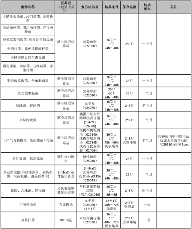 ΢������ֹ������������