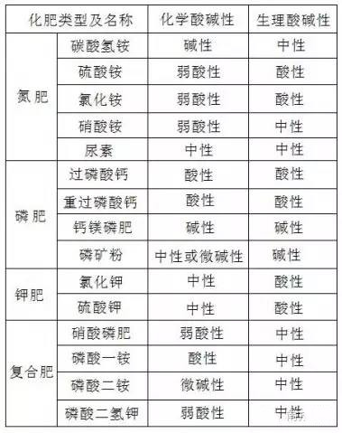 �ҹ���ʩ�����ữ��Σ����������ʩ